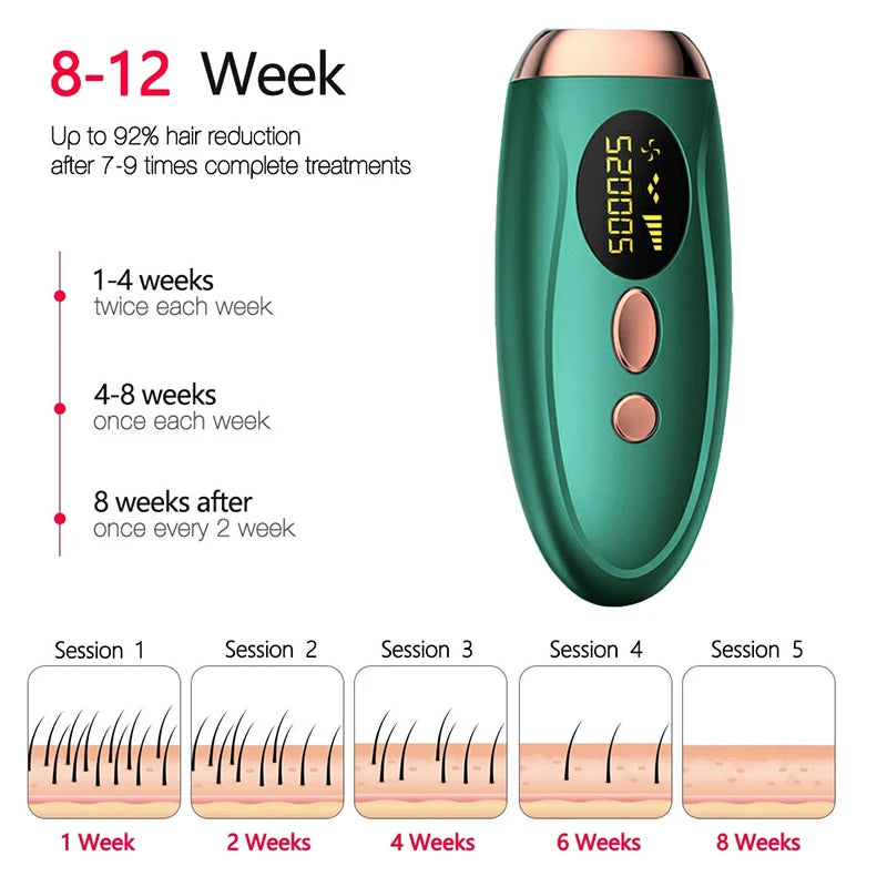 Epilation laser ultra-compacte