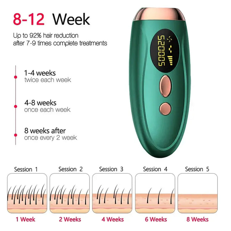 Epilation laser ultra-compacte - Pawnstar
